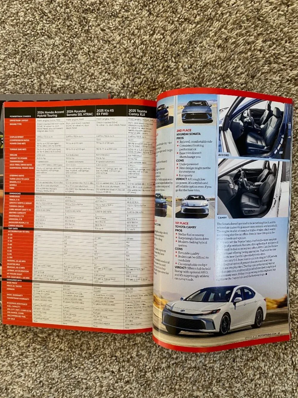 MotorTrend Magazine Set of 2 Spring & Fall 2025 Future Cars and Charger EV